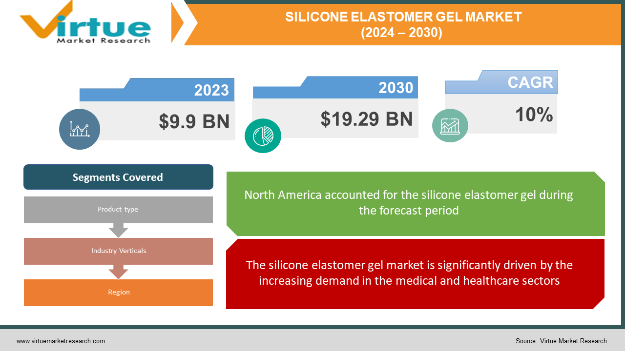   SILICONE ELASTOMER 
